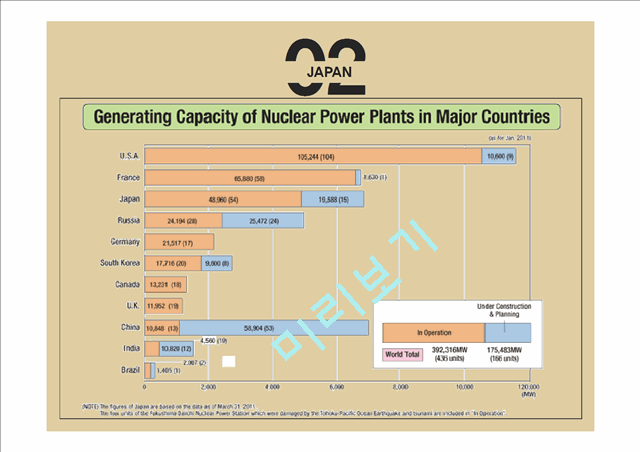 NUCLEAR ENERGY   (7 )